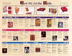 Wall Chart: How We Got the Bible (Laminated)