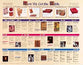 Wall Chart: How We Got the Bible (Laminated)
