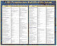 Wall Chart: 100 Prophecies Fulfilled By Jesus (Laminated)