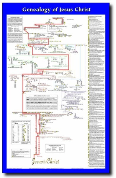 Wall Chart: Genealogy of Jesus (Laminated)